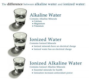 Alkaline Ionized Water